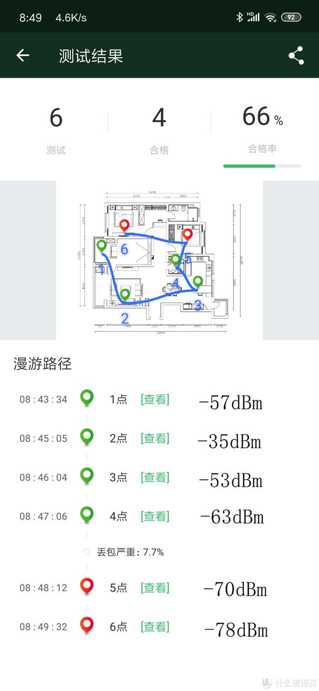 5gwifi如何达到866m，wifi厂商不会告诉你的坑