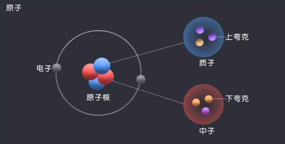 熵增是最绝望的定律(熵增定律太可怕了)插图(2)