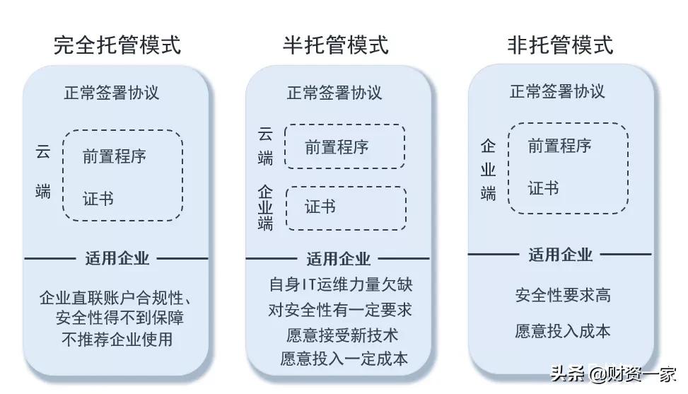 开户行联行号是什么意思，怎么查自己开户行（一文读懂银企直联）