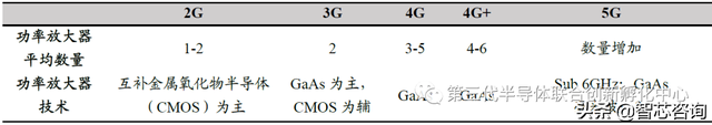 gaas是什么材料，砷化镓晶体结构（化合物半导体如何成为新基建之基石）