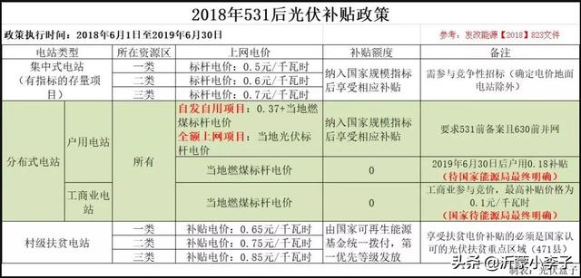 光伏安装价格表，现在光伏安装费多少钱一瓦（我花10万元安装光伏发电的经历告诉你）