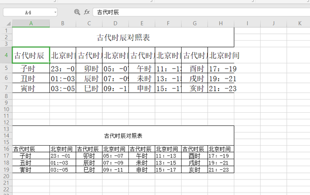 行宽和列高怎么设置的，Excel（初学Excel办公软件调整列高和行宽1）