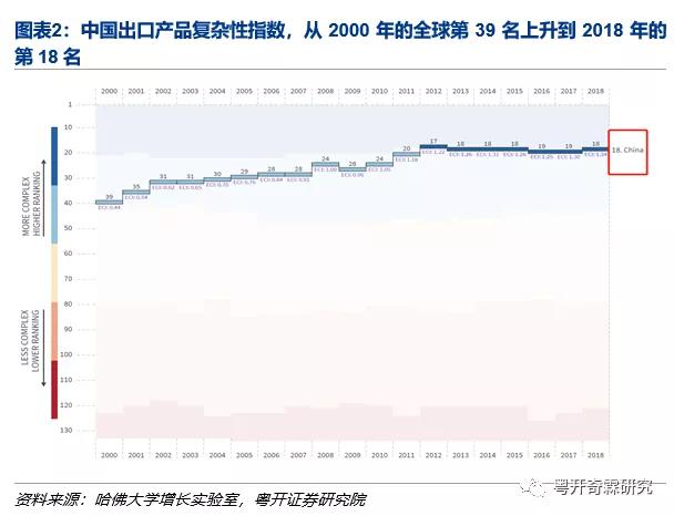 什么是内循环（内循环的背景概念解析）