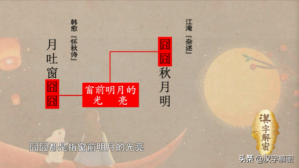 囧是什么意思啊，囧是什么意思（网红字“囧”早在3000多年就出现）