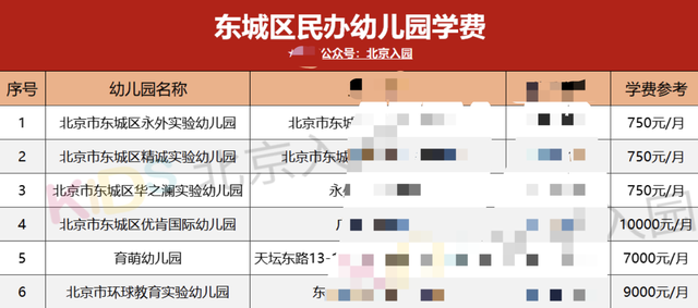 北京朝阳私立幼儿园排行榜，北京40多所民办幼儿园学费大PK