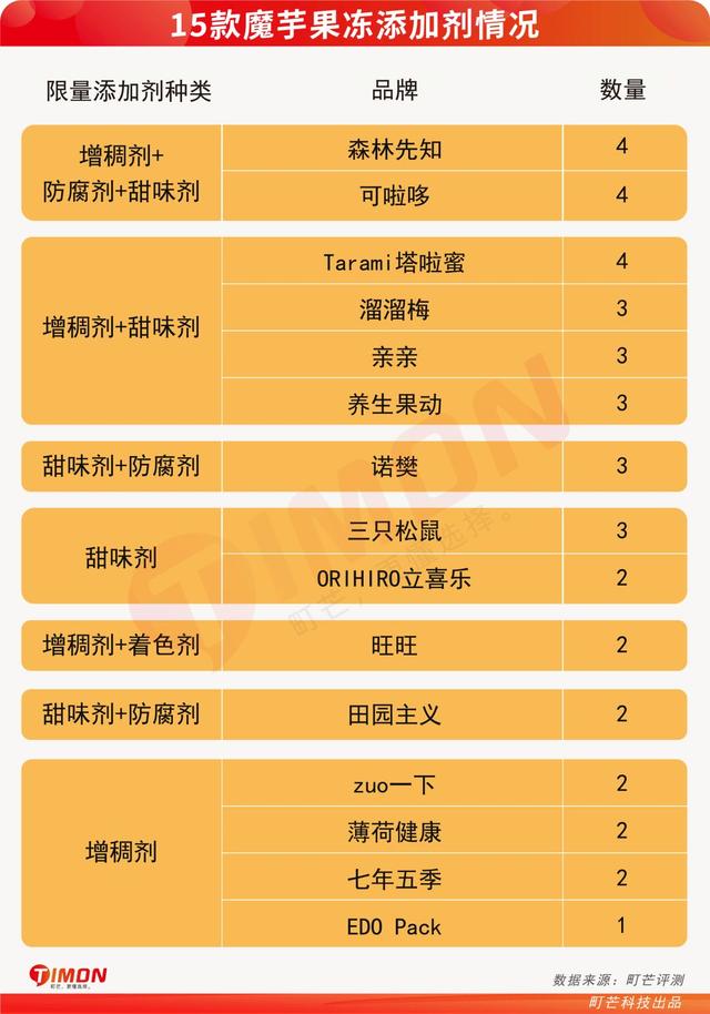 蒟蒻果冻怎么读，蒟蒻怎么读（15款魔芋果冻评测）