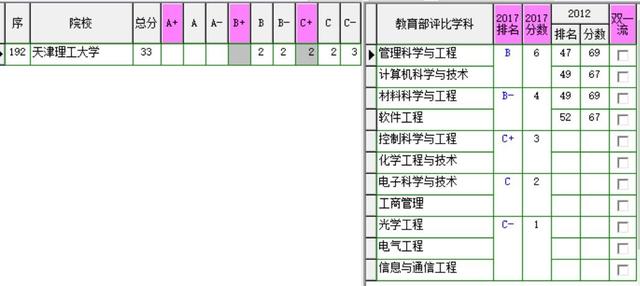 天津理工大学中环信息学院学费，天津理工大学中环信息学院奖学金标准助学金评定标准（天津理工大学及其中环管理学院）