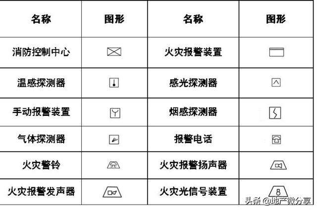 图纸上的焊接符号大全，焊接图纸符号标注大全（暖通空调、给排水、消防CAD图例符号大全与画法）