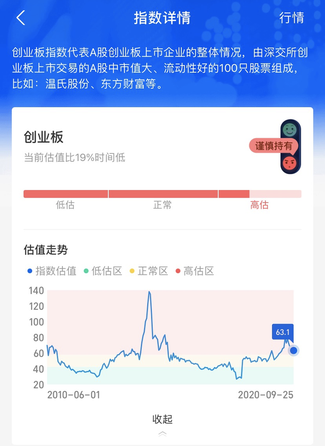 支付寶基金可以隨時贖回嗎，支付寶基金可以隨時贖回嗎知乎？