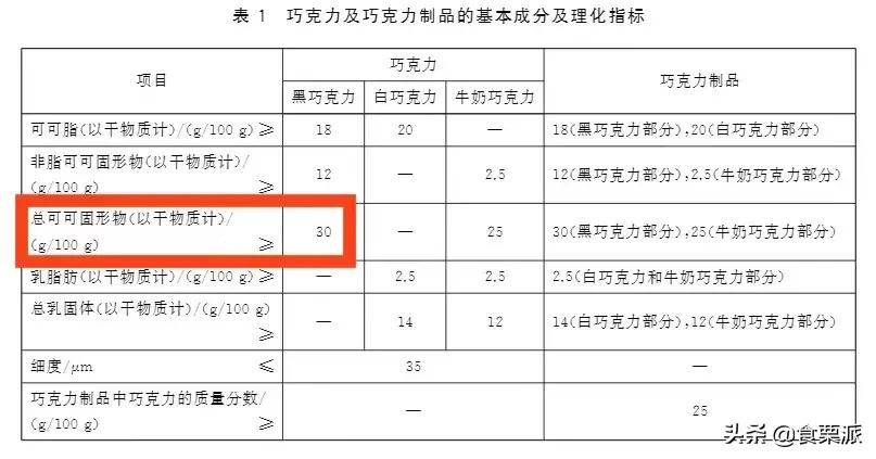 哪种黑巧克力最好吃又健康，100%黑巧克力吃法