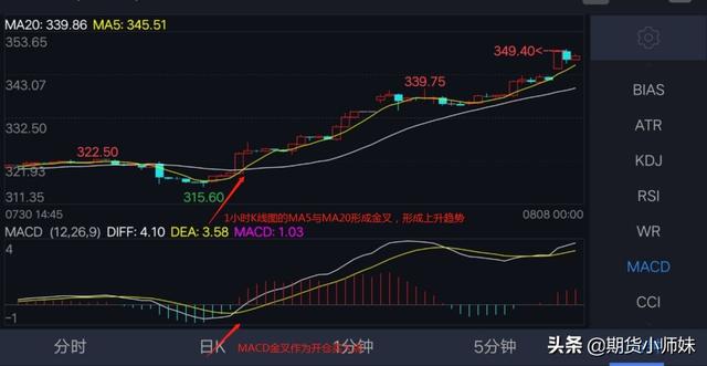 期货做长线怎么做，期货做长线好还是短线好（期货MACD与均线的“吸筹攻略”）