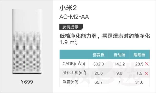 怒砸118万，评测41款空气净化器，快看你家那款除霾效果怎么样