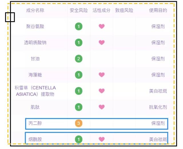 美迪惠尔面膜怎么样，美迪惠尔面膜怎么样知乎（这9款被吹上天的网红面膜）