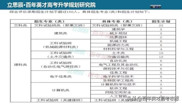江苏省普通高中学生综合素质评价平台，江苏普通高中综合素质评价平台（综评将是高考升学必经之路）