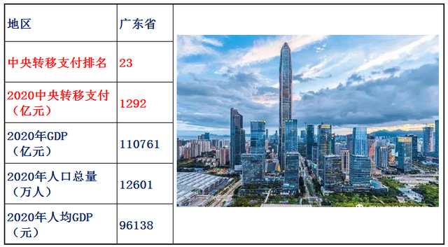 转移支付是什么意思，村级转移支付是什么意思（2020年中央转移支付各省资金明细）