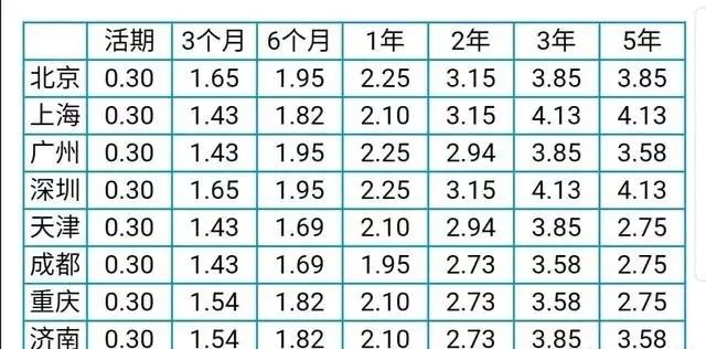 五万存一年定期可以多少利息（5万块钱在邮储银行存款）