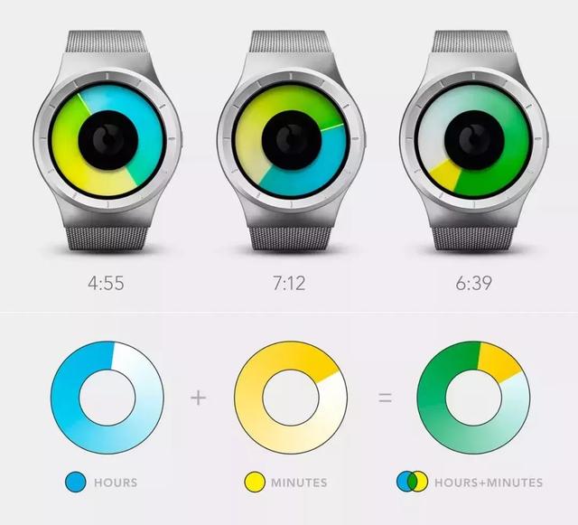 eclipse光标变成黑块，怎么改回来（腕表丨当腕表没了指针）