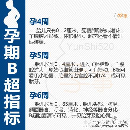 孕期胖多少斤正常对照表，孕期体重增长参照表图（孕期B超指标“对照表”）