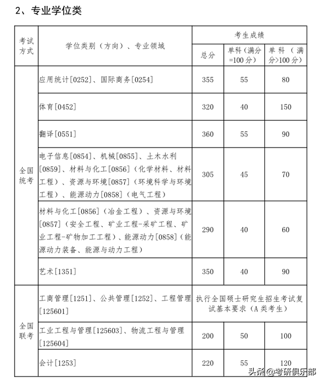 nepu，石油二本学院有哪些（过了国家线就会有学上吗）