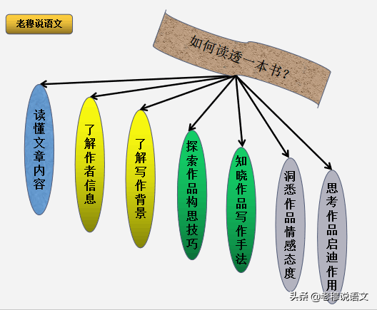 读后感怎么写，读后感怎么写? 三年级（如何写好读后感？老穆有妙招）