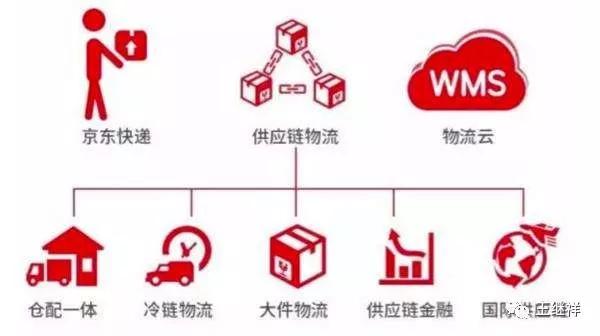 电子商务物流模式，电子商务物流模式分类（​中国电子商务物流模式分析）