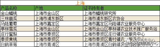 中国水果大全及产地，中国水果产地分布图(最全)（700种全国各地特色水果名单）