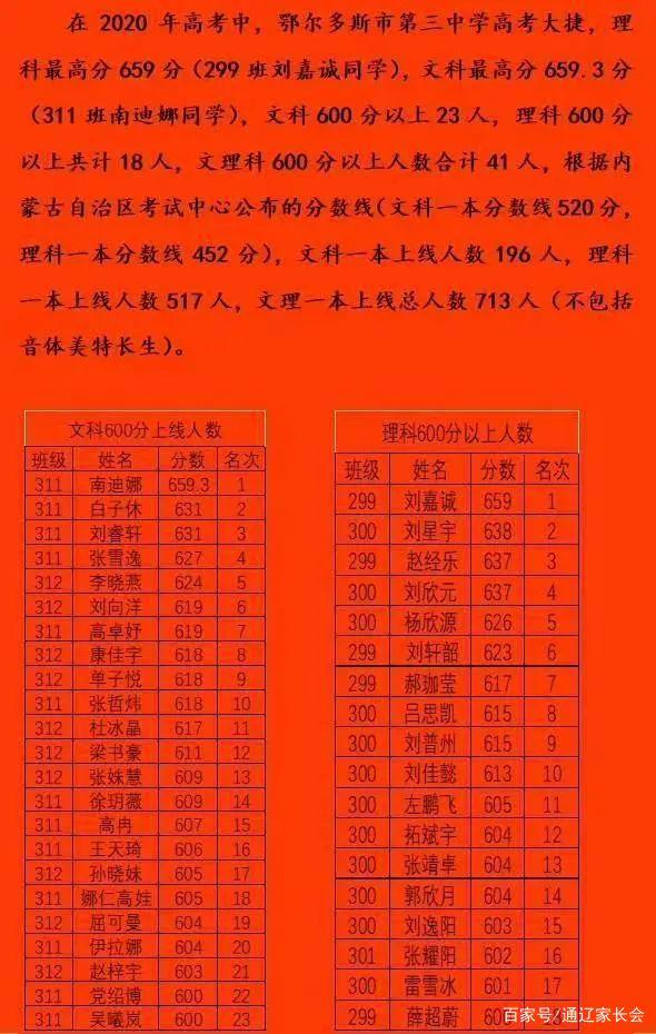 赤峰市田家炳中学，赤峰市田家炳中学2019高考喜报成绩、清华北大上线人数情况（谁是内蒙古最强高中）