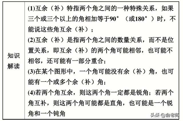 数学中的余角和补角分别是什么，数学中的余角和补角分别是什么意思（七上数学余角和补角典型例题与知识点讲解）