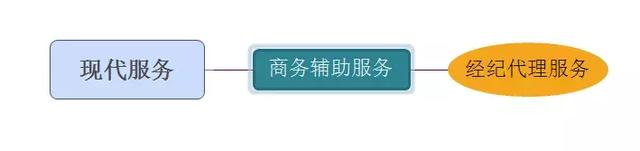 为何有的机票为经纪代理，代订住宿费、代订机票背后的问题