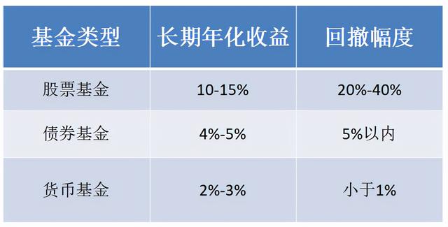 支付寶里如何賣出基金全部份額，支付寶里如何賣出基金全部份額收益？