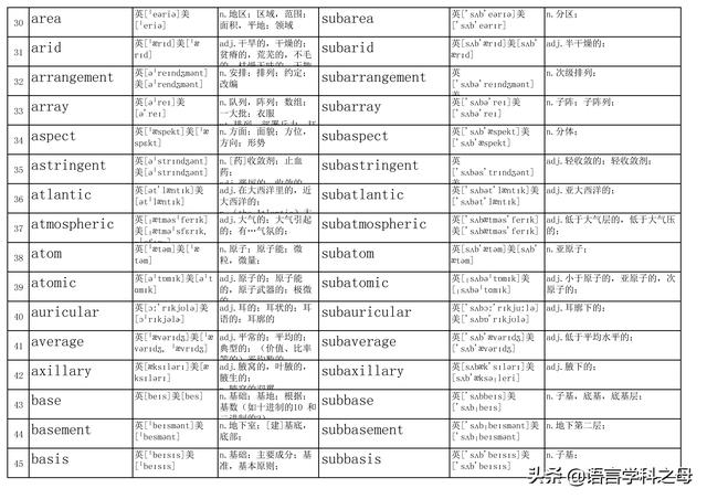 subdivision的解释及subdivision的例句，subfivision（从sub单词意思引申到sub作为词根意思）
