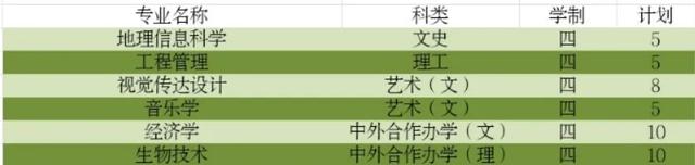 信阳师范学院官网入口，2021年信阳师范学院录取通知书查询入口_什么时候收到及发放时间（师院2020年招生计划已最新来袭）