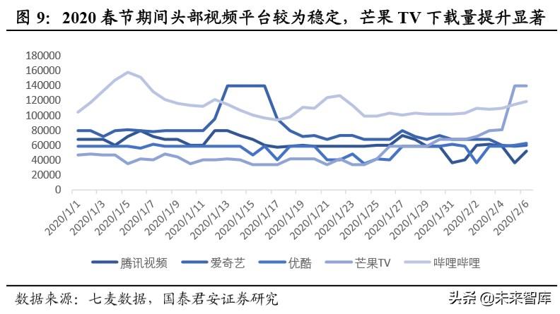 宝视通（消费洞察报告）