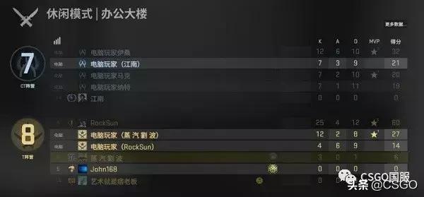 csgo游戏id取名鬼才,游戏id取名鬼才有哪些(ID,暴露了真实的你) csgo游戏id取名鬼才,游戏id取名鬼才有哪些(ID,暴露了真实的你)