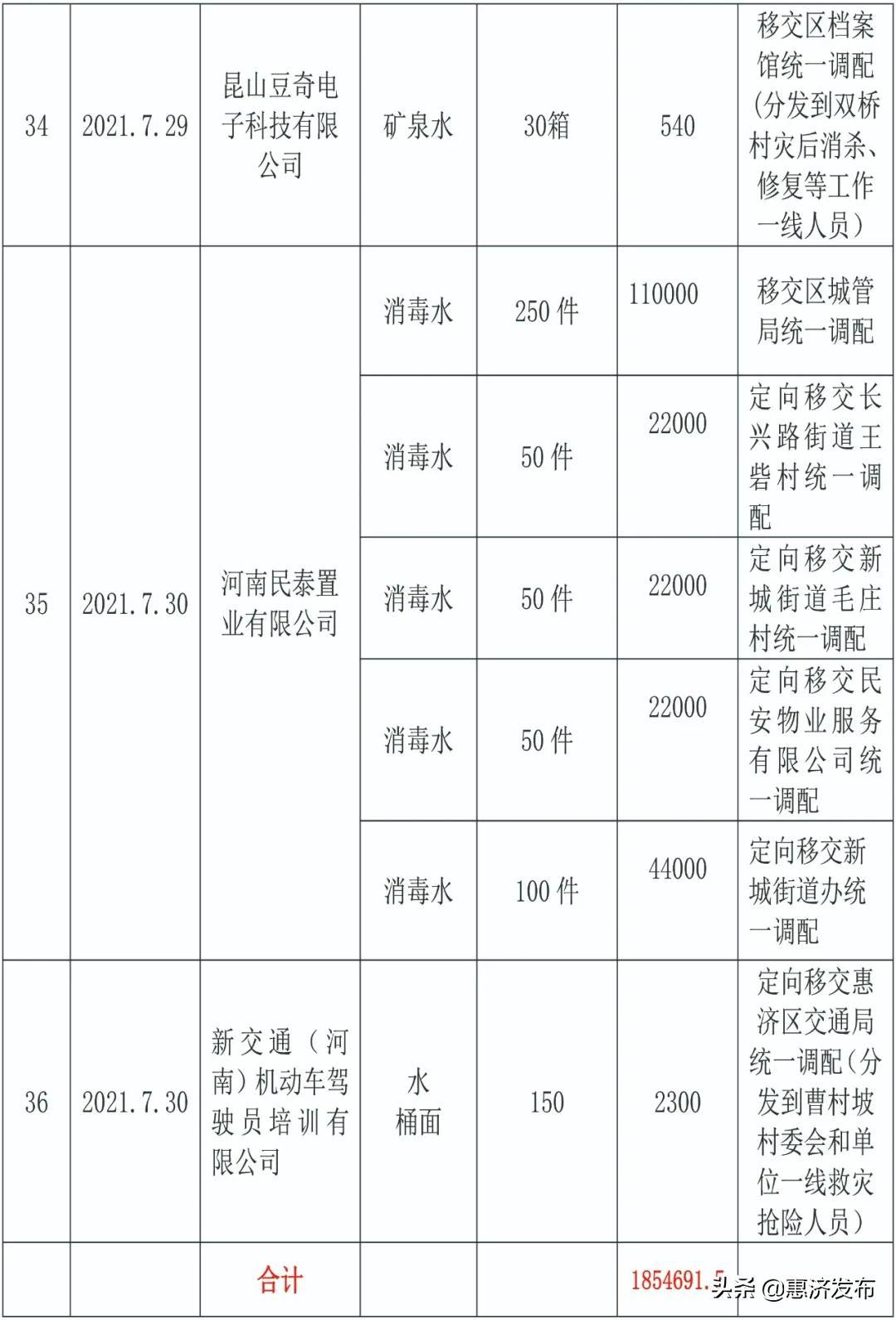 郑州惠济区邮编(郑州市惠济区新城街道邮编)
