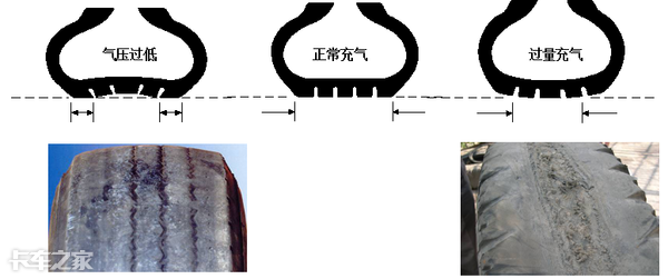 半挂车保养需要更换的配件，半挂车最全保养手册