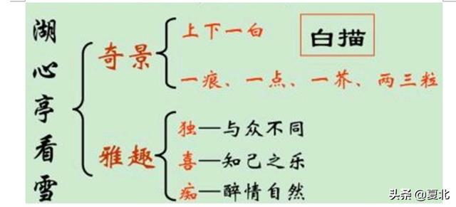 梦见划船是什么意思，梦见划船什么意思（部编版九年级上册语文教学资料6）