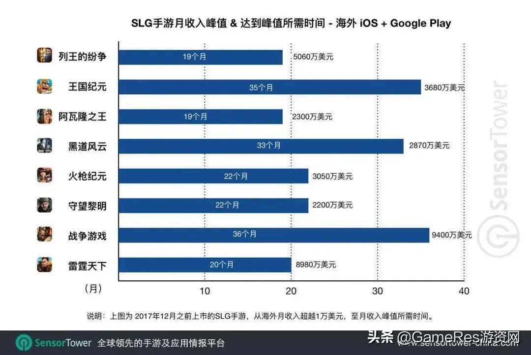 国王游戏规则，国王游戏规则及惩罚（《万国觉醒》产品分析报告）