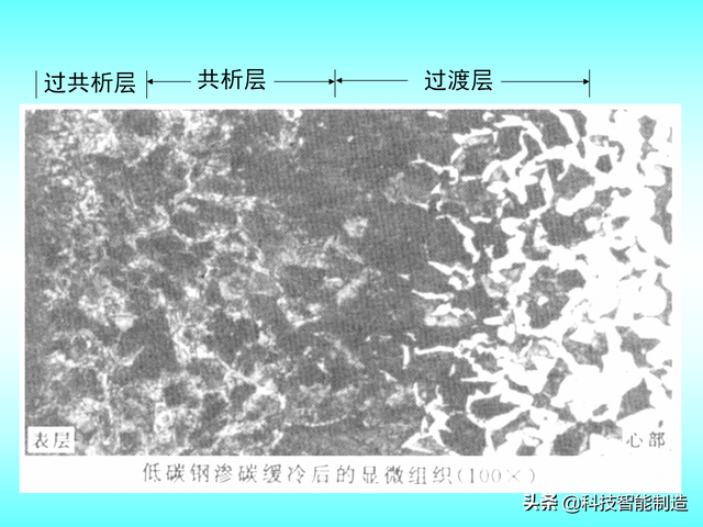 热处理的四个工艺要点，热处理工艺基本知识