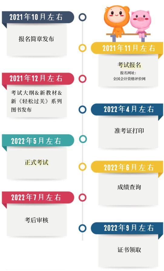 初级会计证考试时间（22初级会计考试）