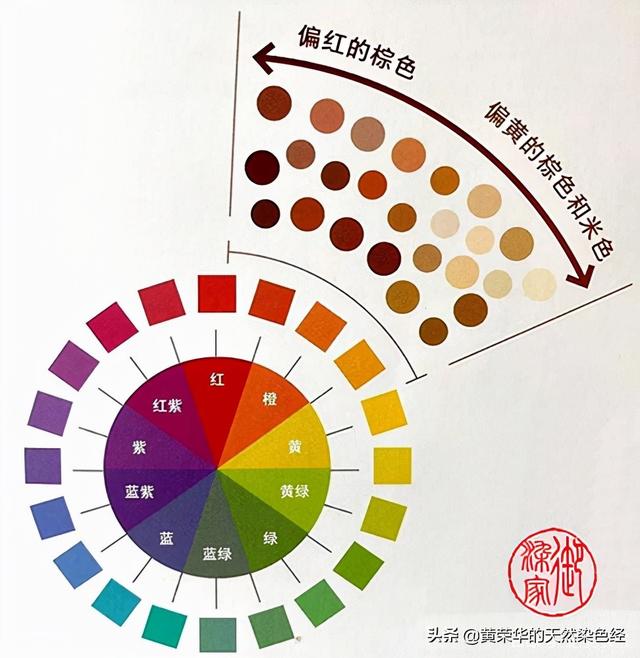 黄棕色是什么颜色，棕色颜色大全图片（《布经》色彩：棕色初探）