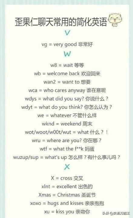 英语缩略词大全，英语单词分类表大全（英文聊天常用缩略语大全）