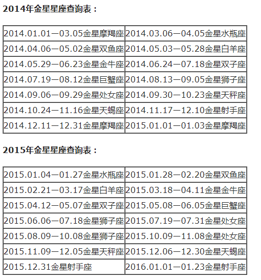 双鱼上升星座是什么座，双鱼的上升星座（十二星座月亮、上升、下降、金星星座对照表）