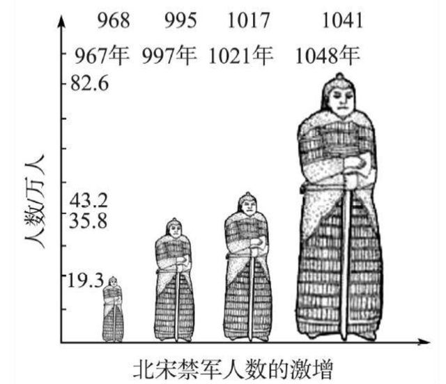 北宋王安石改革的主要内容，北宋必定会成为一个大一统王朝