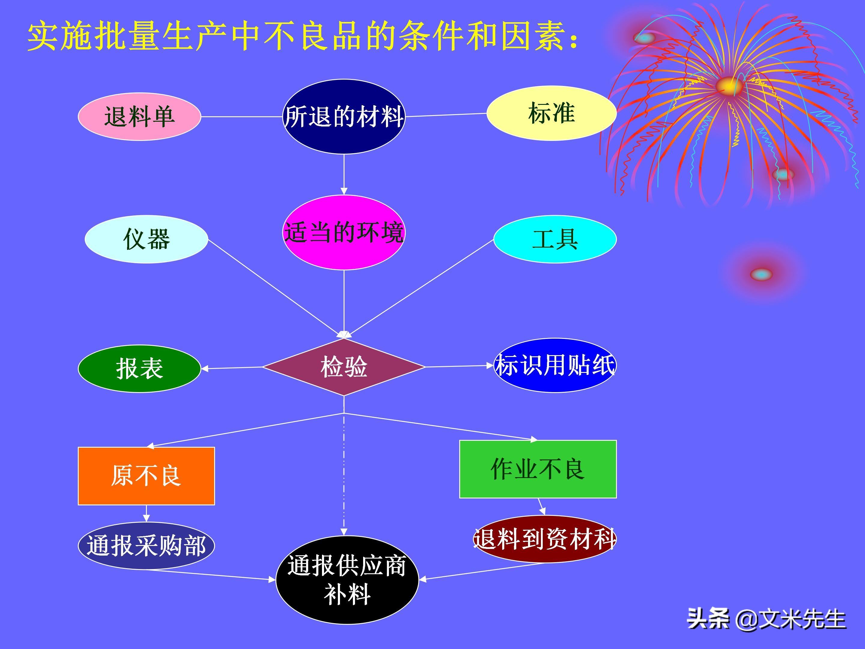 品管部（做品管部主管并不难）