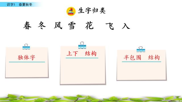 风的第二笔的笔画名称，风字第二笔笔画名称是什么（部编版一年级下册语文识字1《春夏秋冬》知识点+图文讲解）
