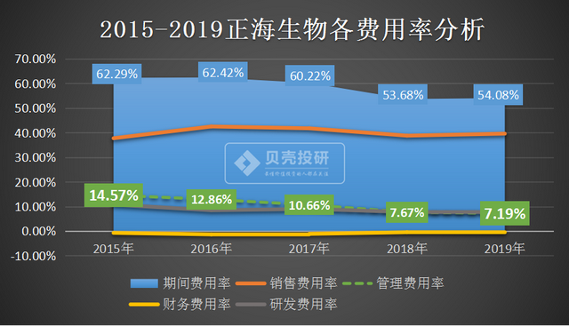 正海生物股票（正海生物为啥这么牛）