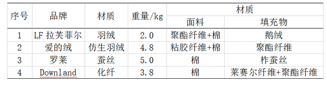 TESTO是什么意思，让你从此看懂面料和填充