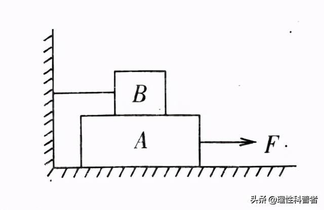 加速度是矢量还是标量，动量守恒中的速度是标量还是矢量（高一物理知识点。重点知识梳理）