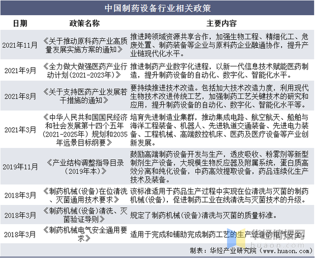 制药装备，中国制药设备行业发展现状及趋势分析（制药装备龙头企业）